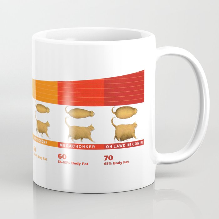 Cat CHONK Chart Meme Coffee Mug Gallery Image 1